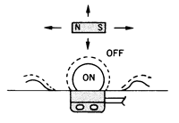 磁性啟動(dòng)接近開關(guān)接觸形式：N.O. 接觸 (常開)