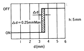 光電傳感器（光學(xué)傳感器）OJ-5101感應(yīng)距離的重復(fù)性