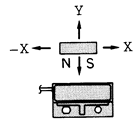 PS-6341接近開關(guān)工作特性1