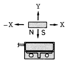 PS-6231接近開關(guān)工作特性1
