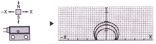 MS-1000接近傳感器（接近開關(guān)）工作特性1