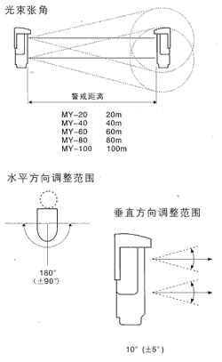 紅外線檢測器（防盜報警器/紅外線報警器）MY-20/40/60/80/100警戒光束檢知范圍和調(diào)整范圍