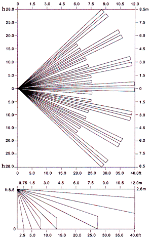 紅外線檢測(cè)器（防盜報(bào)警器/紅外線報(bào)警器）XP-42檢測(cè)范圍