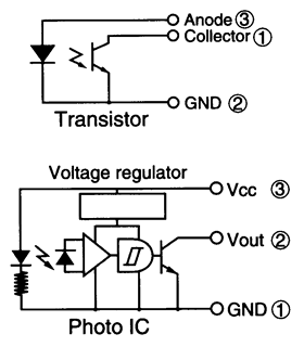 光電傳感器（光學(xué)傳感器）OJ-690201-702 示意圖